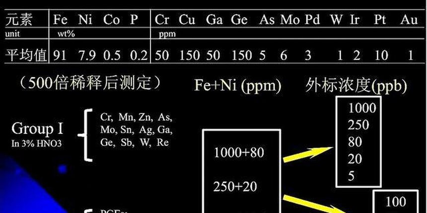 1J85 网络收集材料实拍